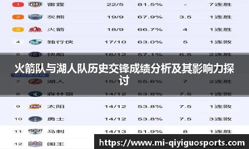 火箭队与湖人队历史交锋成绩分析及其影响力探讨